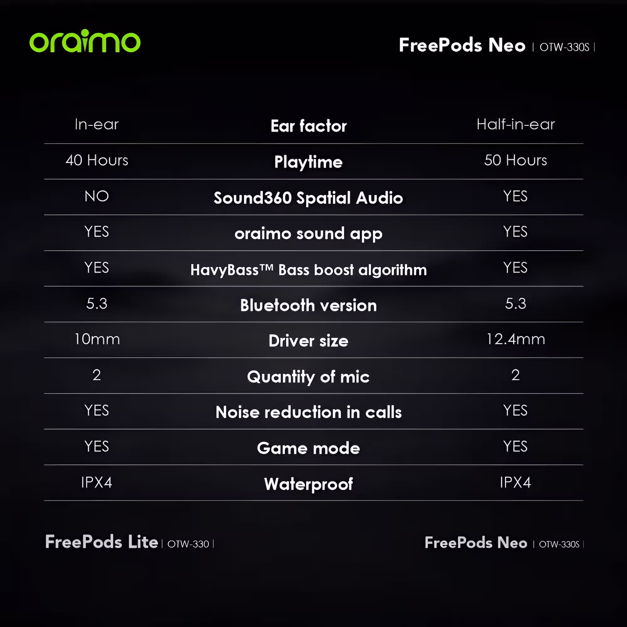 Oraimo FreePods Neo Earbuds vs lite