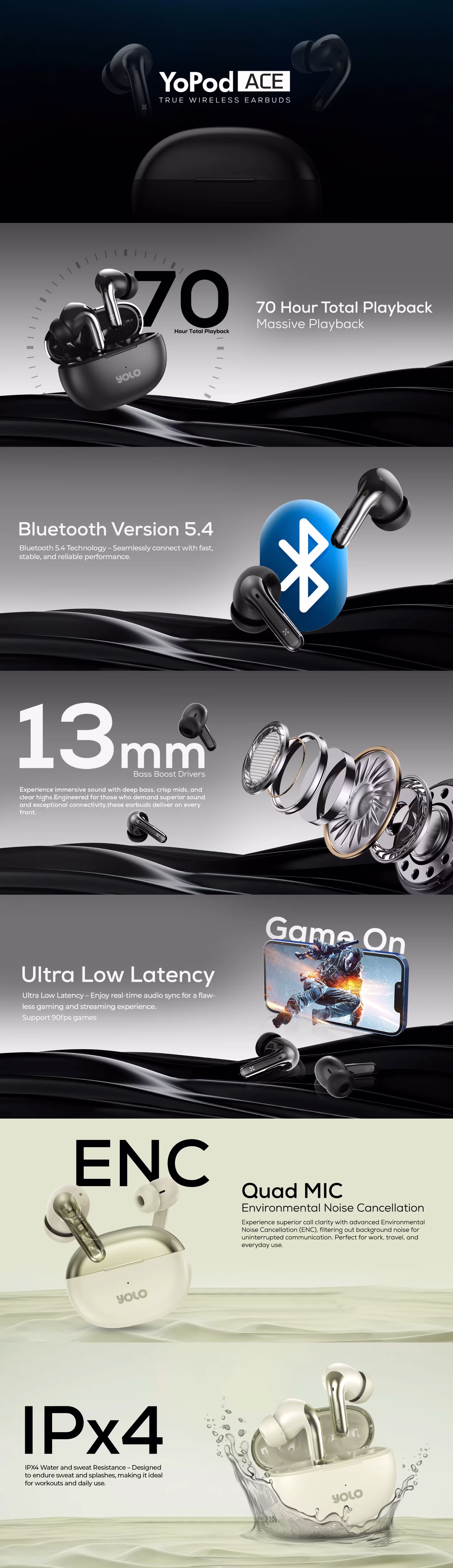 Yolo YoPod Ace Earbuds infographic