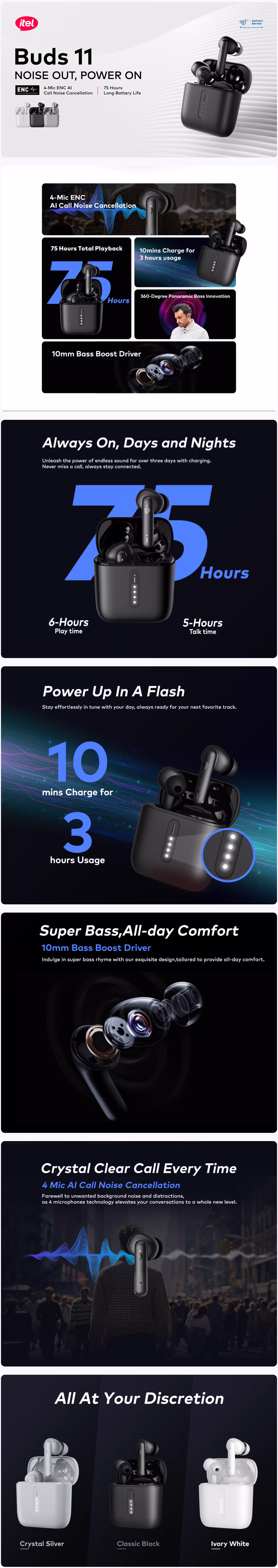 itel Buds Ace Pro Earbuds infographic